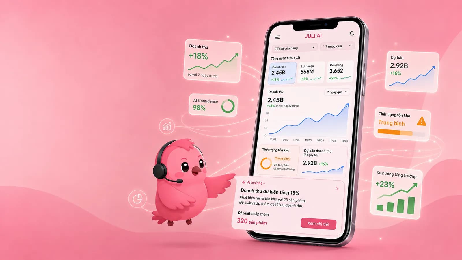 Linh vật Juli giới thiệu bảng điều khiển Juli AI trên điện thoại với các chỉ số doanh thu và tồn kho