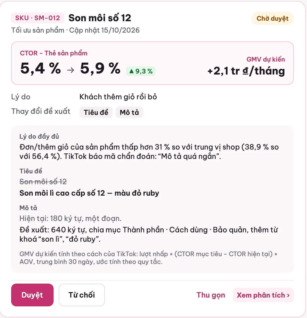 Thẻ đề xuất cho sản phẩm Son môi số 12 đã mở rộng: CTOR Thẻ sản phẩm từ 5,4 % lên mục tiêu 5,9 %, GMV dự kiến thêm 2,1 triệu đồng mỗi tháng, lý do khách thêm giỏ rồi bỏ, tiêu đề cũ bị gạch và tiêu đề mới, mô tả hiện tại và mô tả đề xuất, công thức tính GMV dự kiến (dữ liệu mẫu)